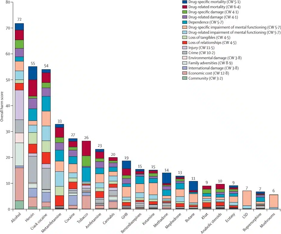 https://triptherapie.nl/wp-content/uploads/2019/01/schade-drugs.jpg.webp