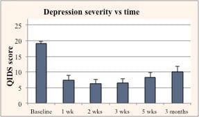 depzec -Depression treatment with psilocybin