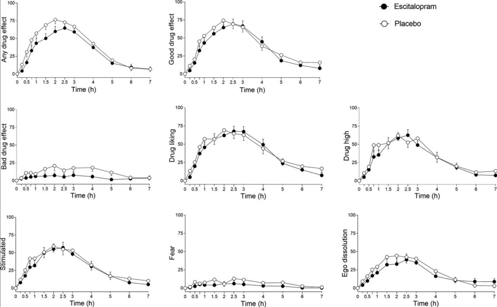 ssri psilocybine -Psilocybine en antidepressiva