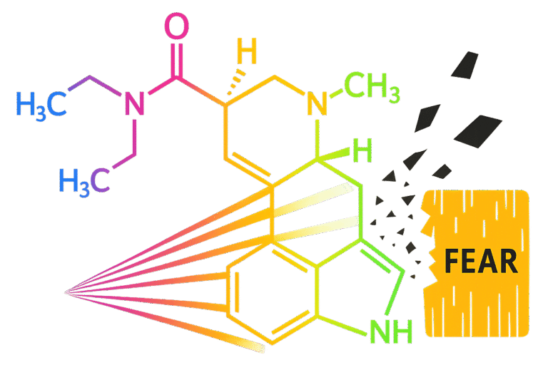 symboliek hoe LSD angst verslaat