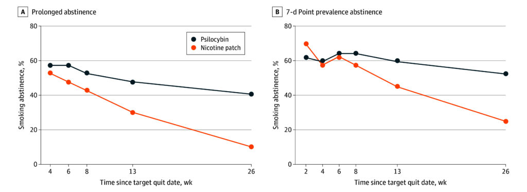 nicotine vs psilocybin