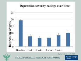 Depression und Zauberpilz